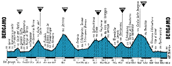 Höhenprofil GF Felice Gimondi
